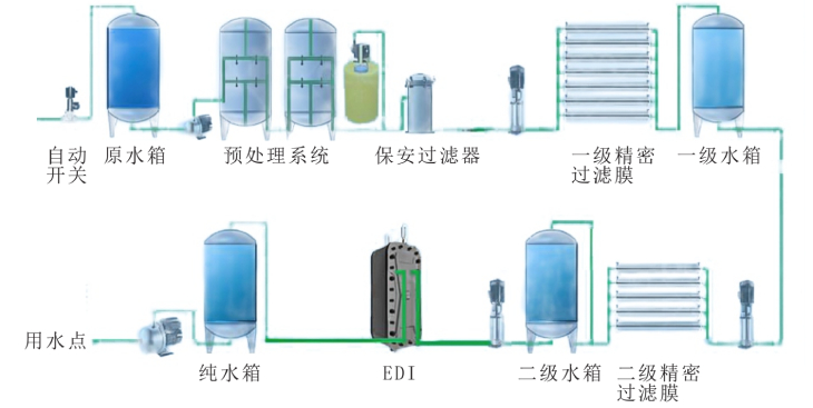 401.過(guò)濾器和雙級(jí)反滲透的工藝流程圖.jpg
