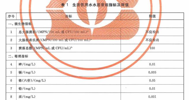 201.截取自GBT 5749-2006《生活飲用水衛(wèi)生標(biāo)準(zhǔn)》.jpg